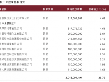 工行、信达拟分别受让锦州银行10.82%、6.49%股份