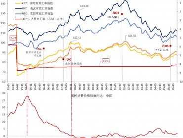 流动性经济学｜人民币汇率70年：汇率并轨的始末与纠结